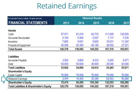ACCOUNTING FOR CORPORATIONS Retained Earnings