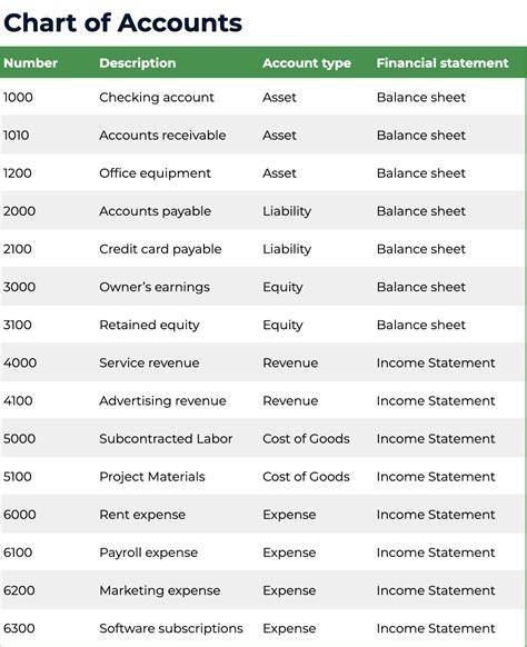 ACCT 162 Module G Quiz Flashcards | Quizlet - raincitystudios.com