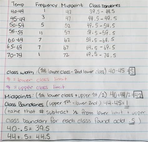 ACCT CH.2 HW Flashcards Quizlet