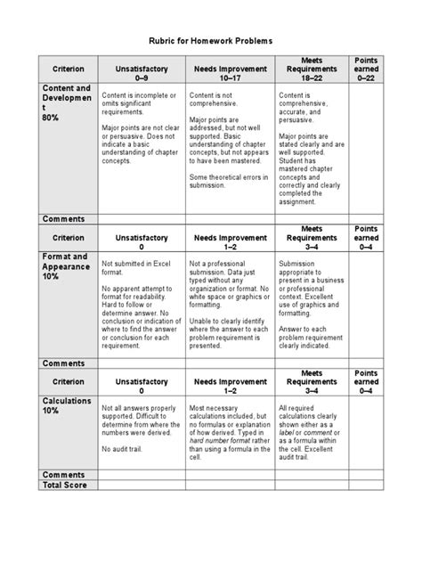 ACCT557 Rubric for HW Questions