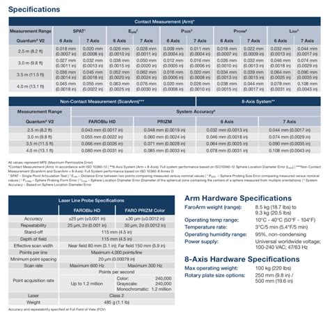 Accuracy Guide - METTLER TOLEDO - coolestguyplanet.net