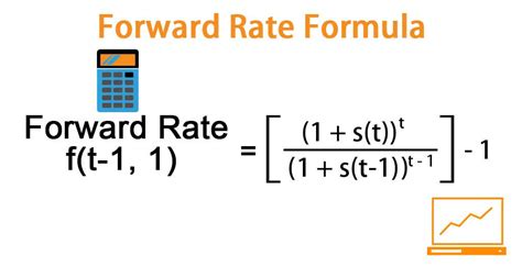 ACCURATE IMPLIED FORWARD RATES - Bond Math