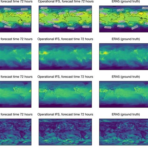Accurate medium-range global weather forecasting with 3D ... - Nature - coolestguyplanet.net