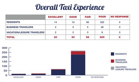 ACCVB Taxi Experience Survey Final Report