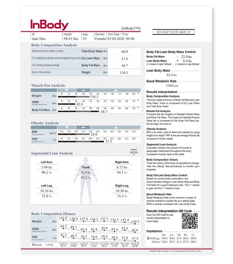 ACE Body Composition Assessment Results