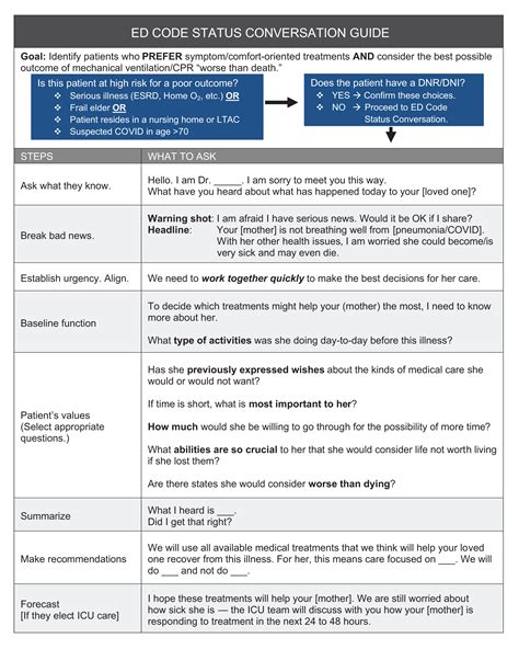 ACEP // ED Facility Level Coding Guidelines / Evaluation and …