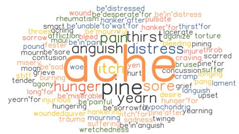 ACHE Synonyms and Related Words. What is Another Word for ACHE