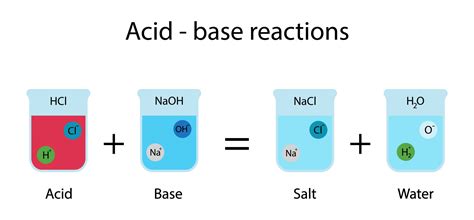 ACID AND BASE CHEMICAL REACTION - journalology.ohri.ca - wintechmobiles.com