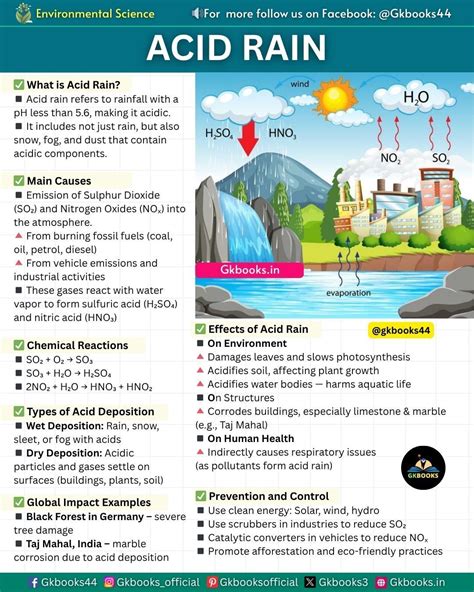 Acid Rain Explained ️ | Causes, Effects & Prevention - wintechmobiles.com