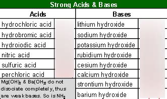 acids and base test Flashcards | Quizlet - wintechmobiles.com