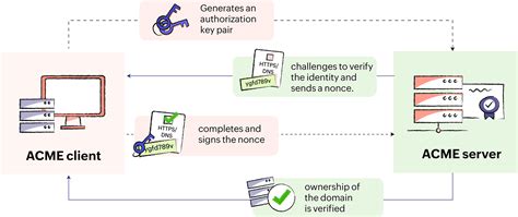 ACME Client Implementations - Let's Encrypt - coolestguyplanet.net