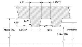 ACME Thread General Purpose Size Chart ARMPRO