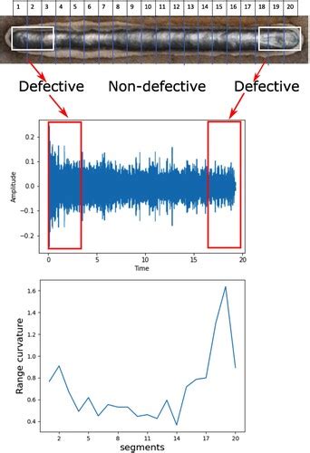 Acoustic feature based geometric defect identification in wire arc ... - coolestguyplanet.net