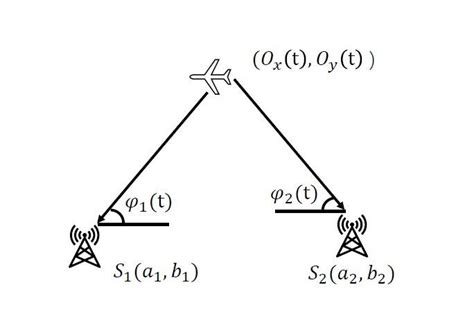 Acoustic location - wintechmobiles.com