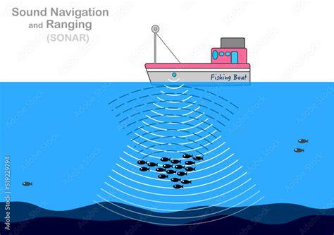 Acoustic Navigation | Underwater Navigation System - raincitystudios.com