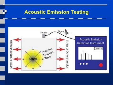 Acoustic Testing Methods - esports.bluefield.edu - coolestguyplanet.net