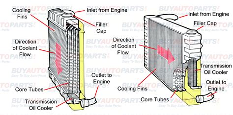 ACP Top Grade Restoration Radiator Parts For Your American …