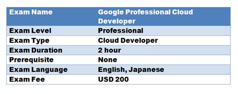 ACP-Cloud1 Valid Exam Forum