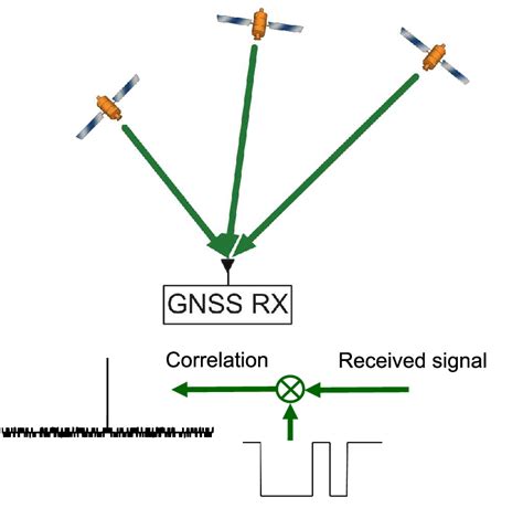 Acquisition of a set of GNSS receivers - OTHER SPECIFICATIONS … - wintechmobiles.com