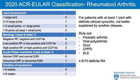 ACR 2008 RA Guidelines