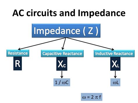 ACResistance Inductive