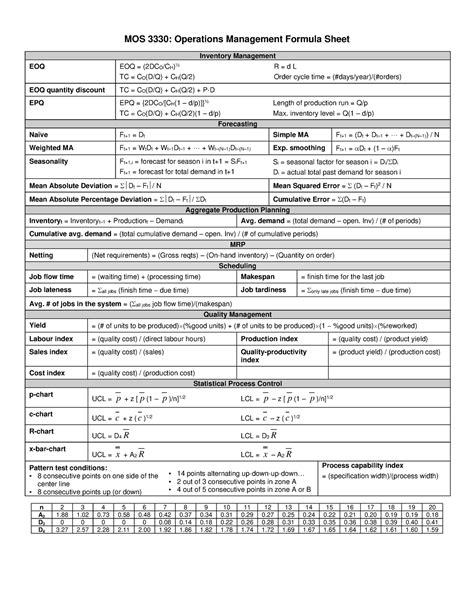 ACS 330 Operations Management MOS 3330 Operations Management Formula