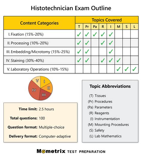 ACSP Vorbereitung