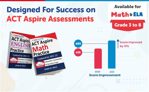 ACT Aspire Test Prep 8th Grade Math Practice Workbook and Fulllength