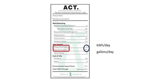ACT How to read an ACT Label YouTube