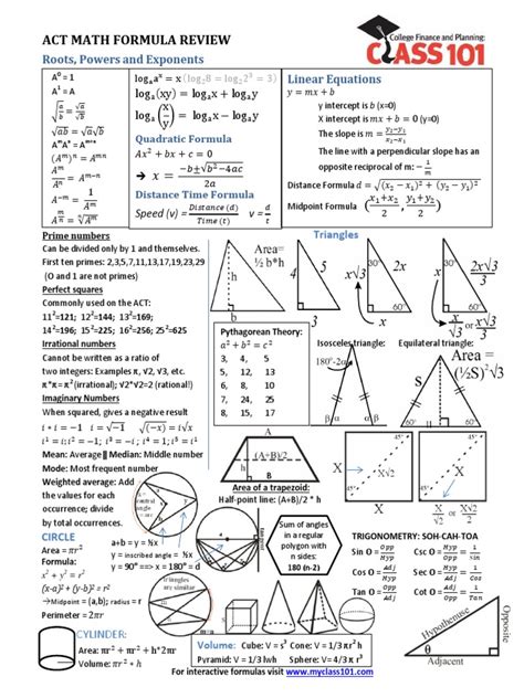 ACT Math Formulas