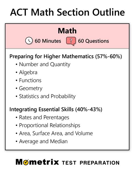 ACT-Math Exam Fragen