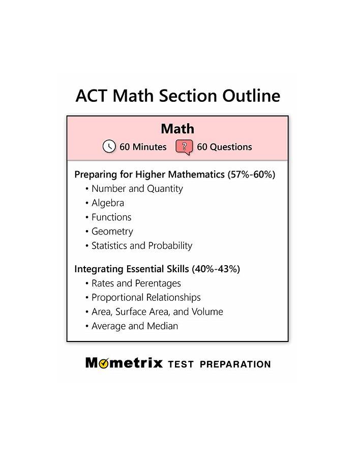 ACT-Math Fragenpool