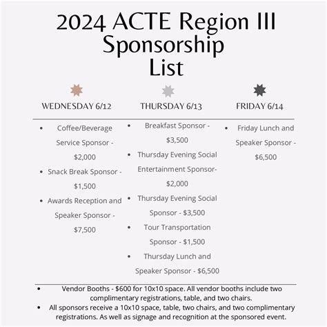 ACTE Region III Conference: Directory - Sched