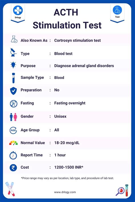ACTH Function tests and ranges 