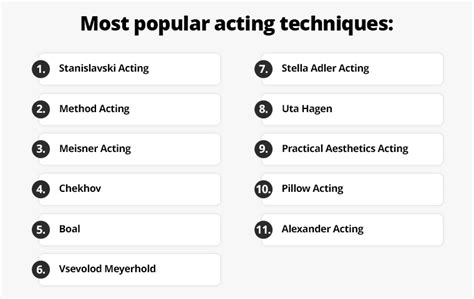 Acting Techniques - Daily Actor: Monologues, Acting … - muktibox.com