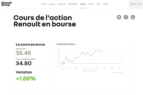 Action Renault : cours - BFM Bourse - muktibox.com