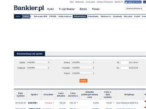 ACTION SA (ACTION) - Notowania GPW - Giełda - Bankier.pl - 1