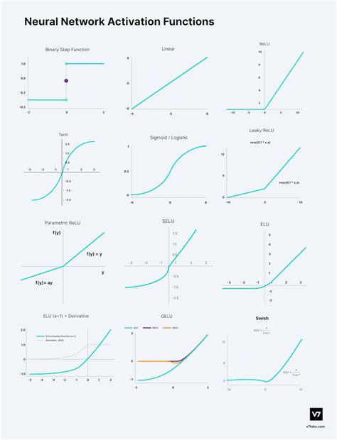 Activation functions in Neural Networks - GeeksforGeeks - coolestguyplanet.net