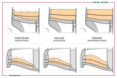 Active Aerodynamics - Multimatic - raincitystudios.com