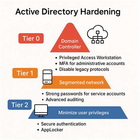 Active Directory Hardening Engineer - Contract - Remote Opportunity - coolestguyplanet.net