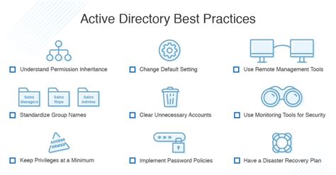 Active Directory Security Best Practices Guide - coolestguyplanet.net