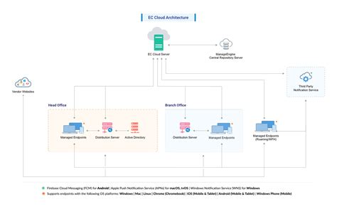 Active Directory Services/Endpoint Architect - coolestguyplanet.net