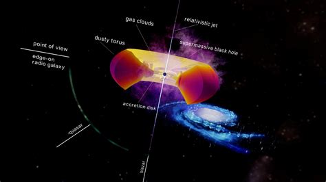 Active Galactic Nucleus Feedback and the Development of Dusty ... - wintechmobiles.com