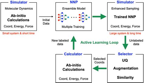Active learning potentials for first-principles phase diagrams using ... - wintechmobiles.com