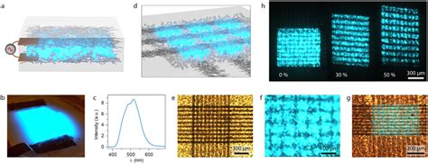 Active-Matrix Electroluminescent Displays - Wiley Online Library - wintechmobiles.com