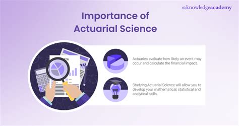 Actuarial Education - Society of Actuaries (SOA) - wintechmobiles.com