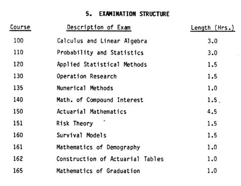 Actuary Exams List - ACTEX Learning - wintechmobiles.com