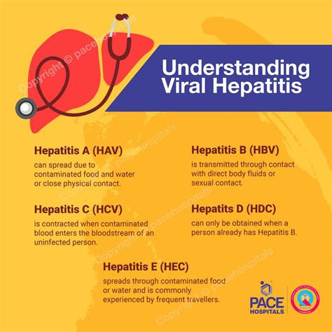 ACUTE VIRAL HEPATITIS A
