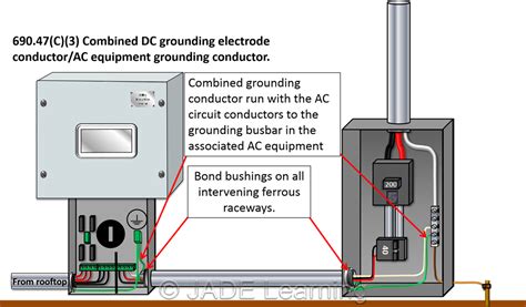 AD/DC grounding in control enclosures - Emerson Exchange 365