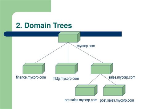 AD Create a new domain tree Active Directory